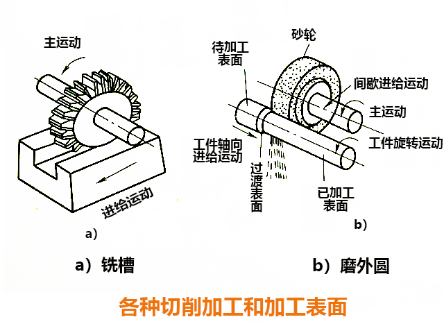 數控銑床
