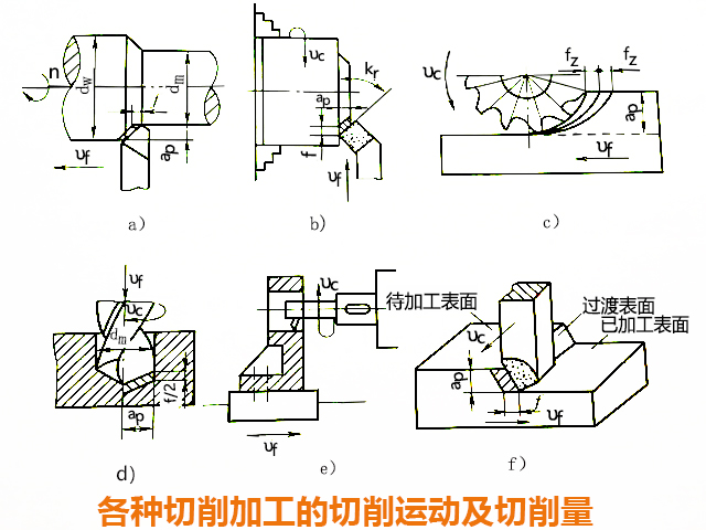 數控銑床