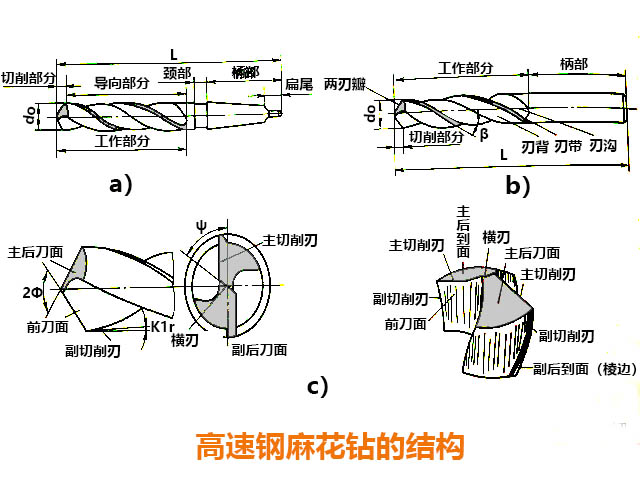 數控銑床