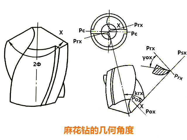 數控銑床