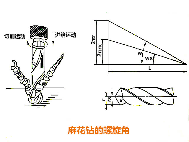 數控銑床