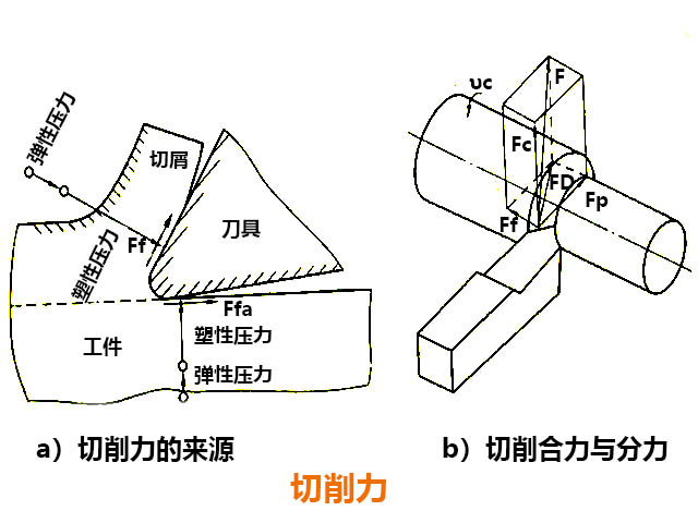 數控銑床