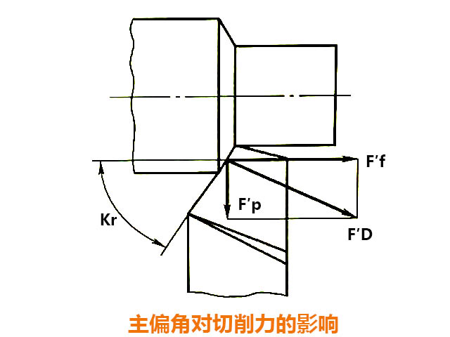 數控銑床