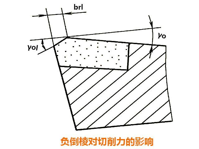 數控銑床