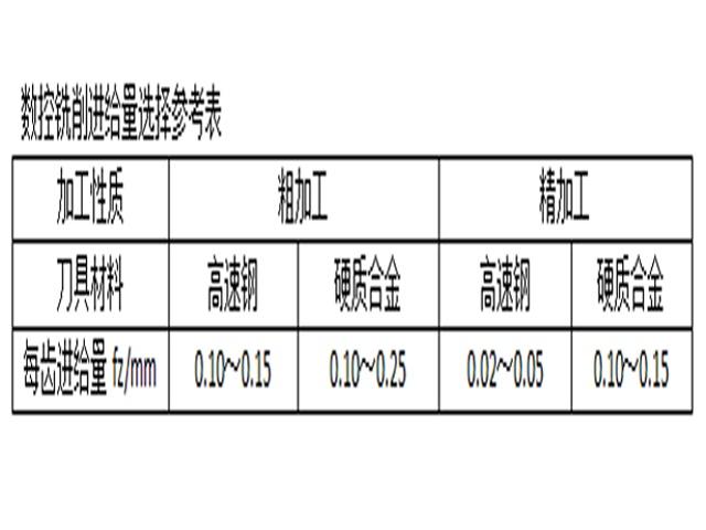 數控銑床
