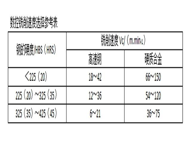 數控銑床