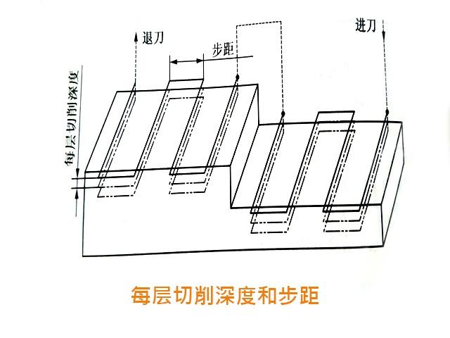 數控銑床