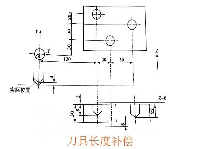數控銑床