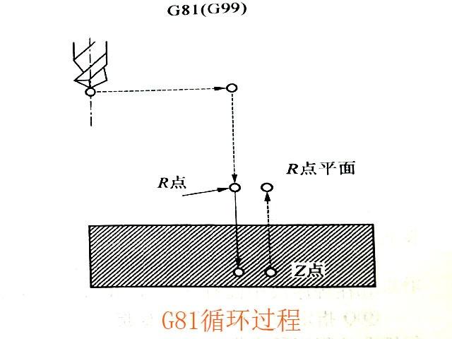 數控銑床