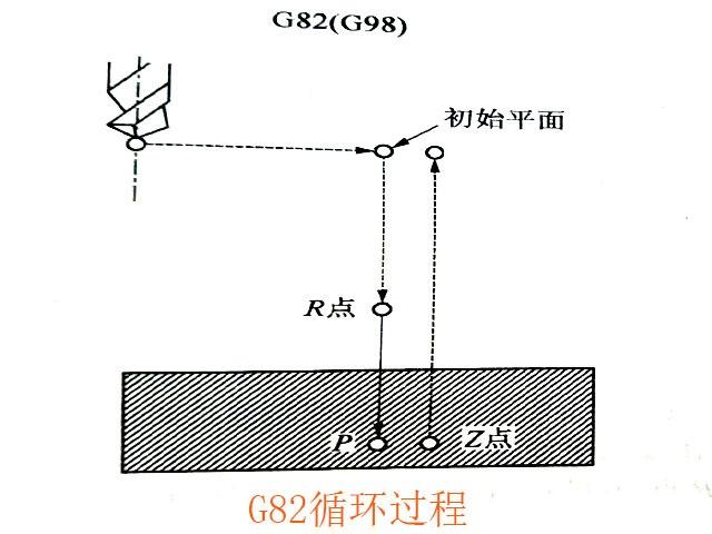 數控銑床