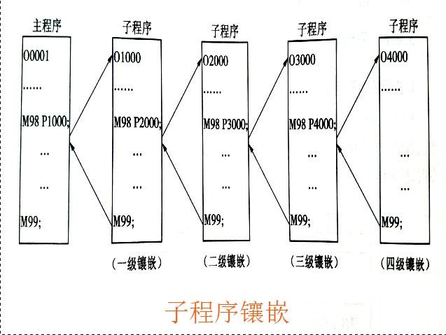 數控銑床