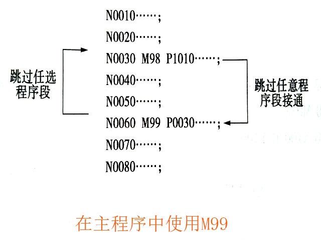 數控銑床